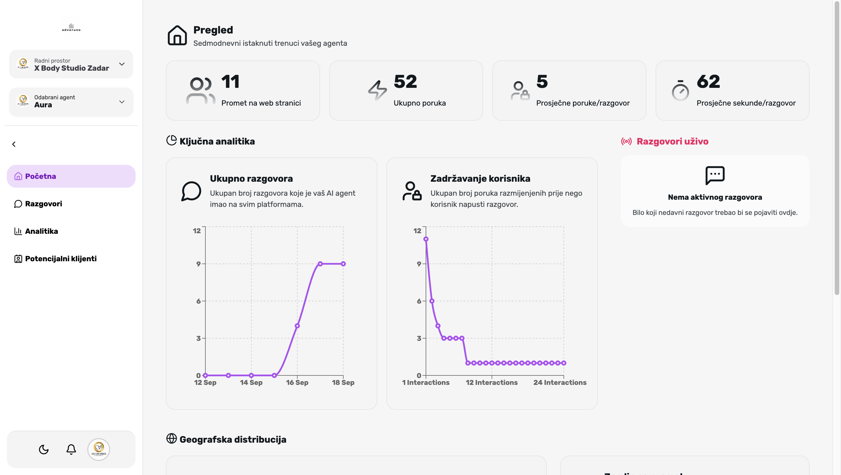 Adveruno AI Analytics Dashboard